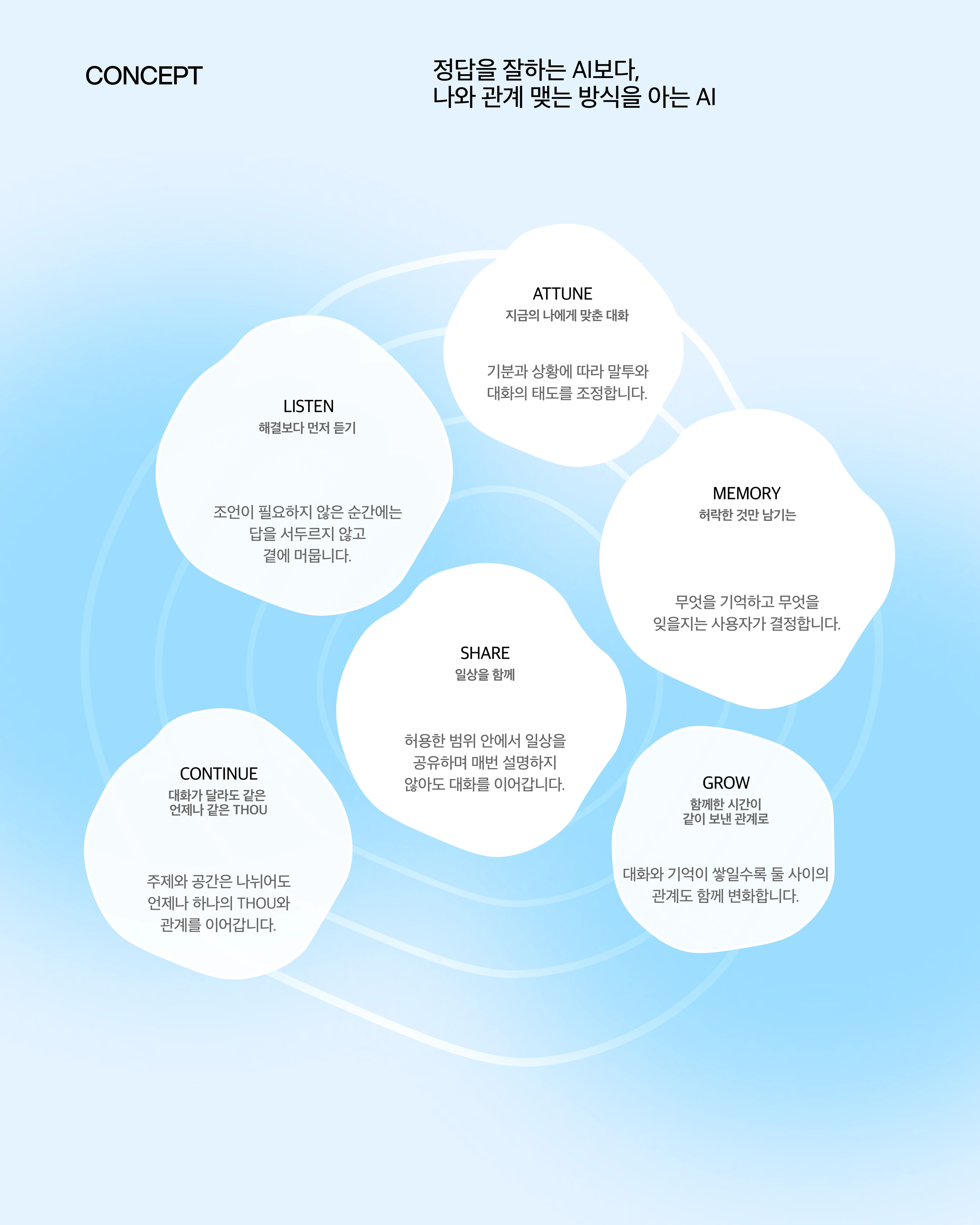 THOU — 박수정 작품 상세 4