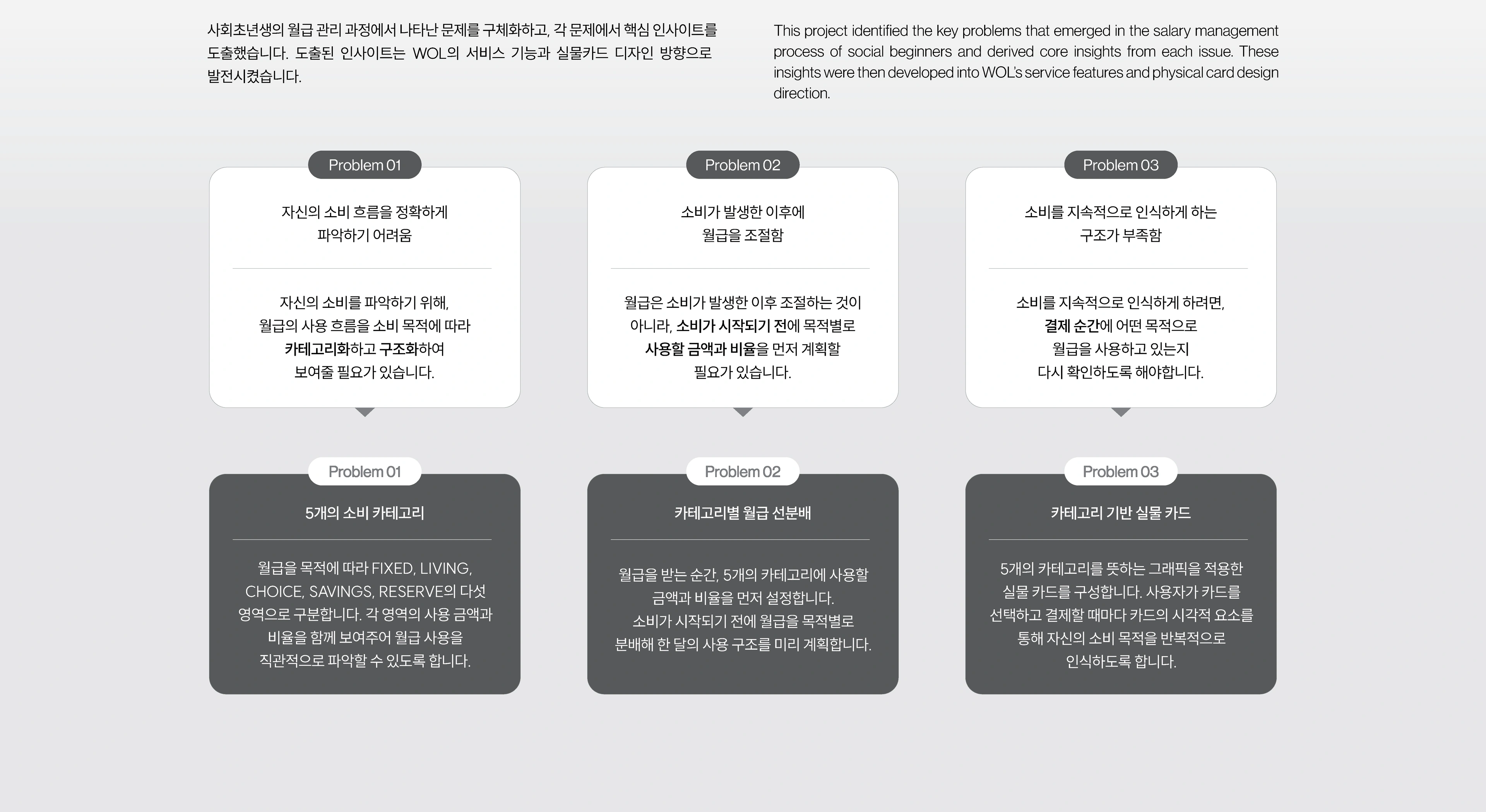 WOL, 월(月)의 구조 — 김가연 작품 상세 8