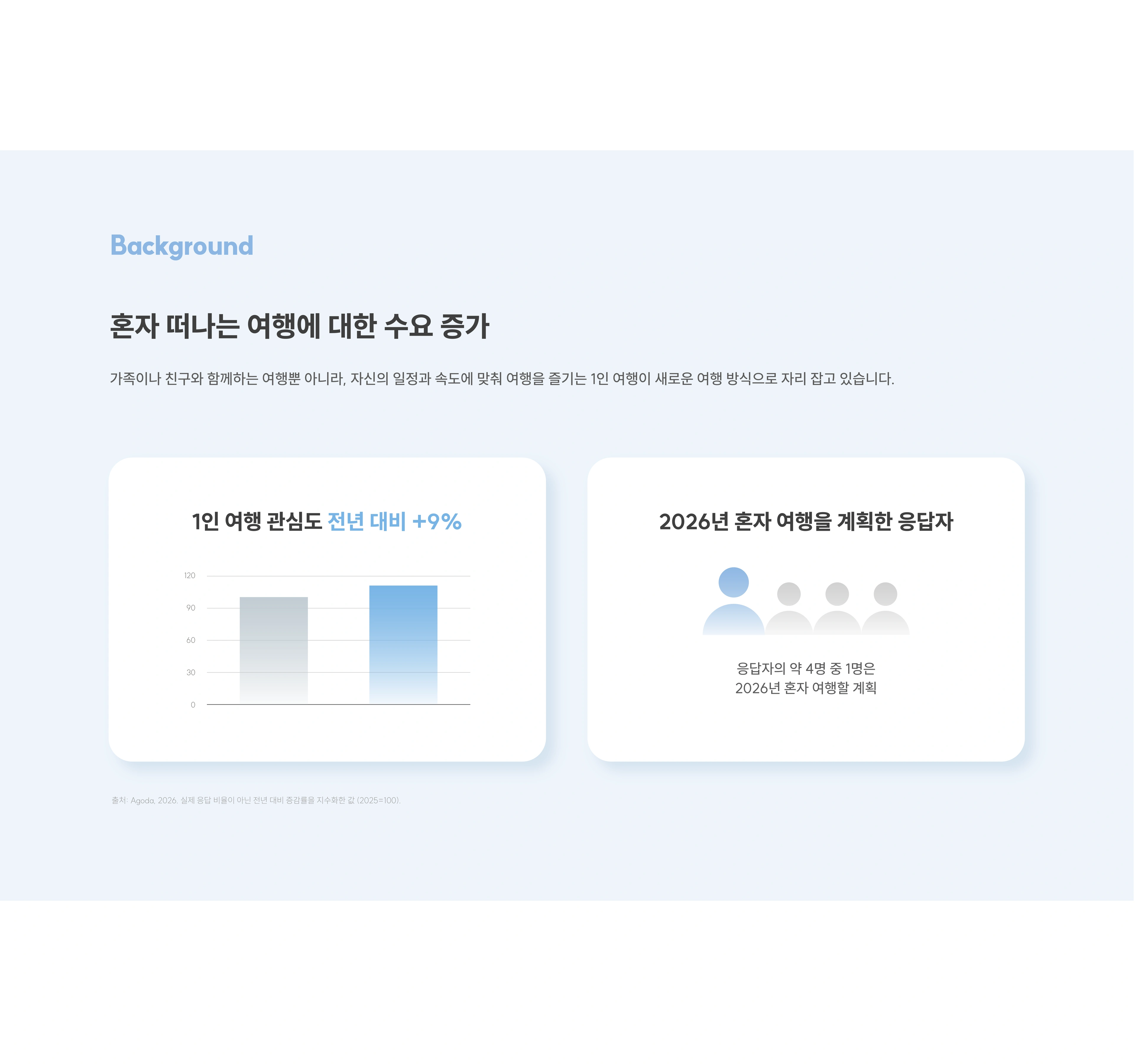 MOA — 이초원 작품 상세 2